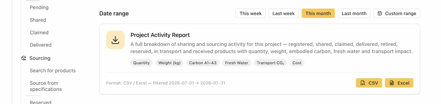 Reuse outcome report in LYS